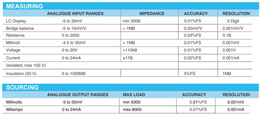 calog specification sheet